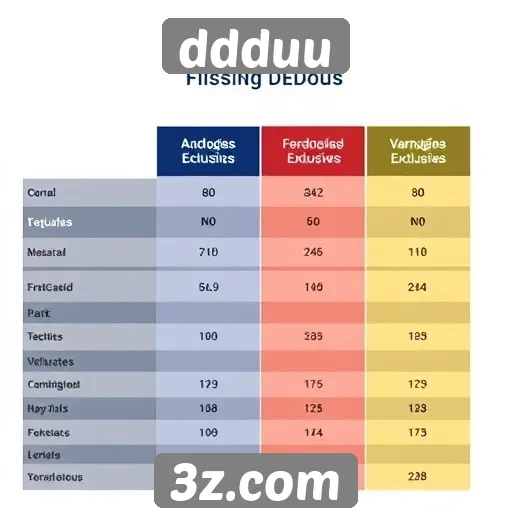 Comparação entre ddduu e concorrentes no mercado